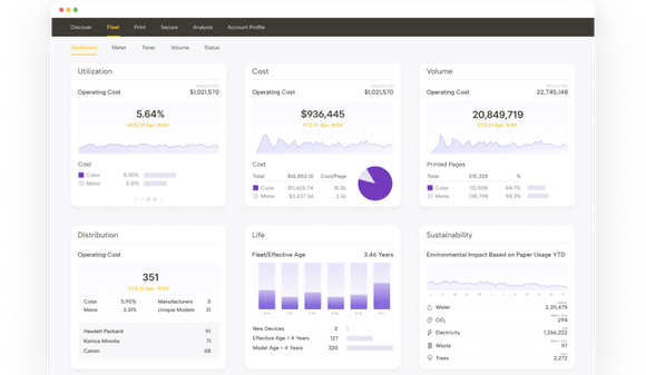Pharos Cloud Dashboard